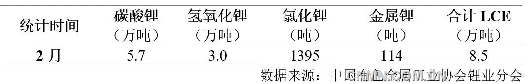 表 1 2月份我国锂盐产量